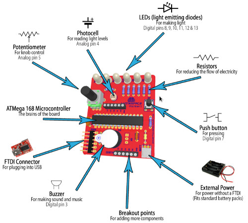 Powerhouse Museum's Arduino based Thinker1 Board