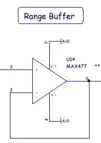 Range Buffer.