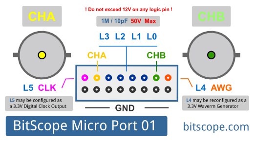 MP01 KeyCard