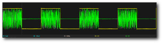 Gated Noise