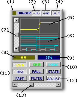 DSO Trigger Control