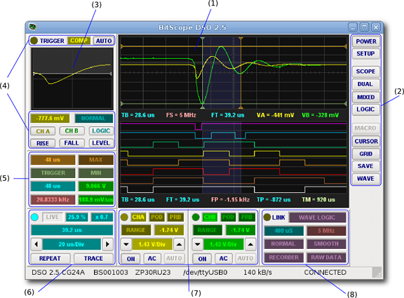 BitScope DSO Overview (Click to Enlarge)